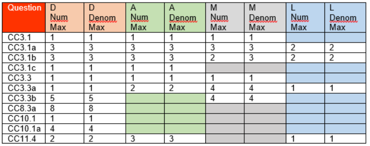CDP orignal tabell i farger